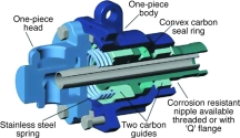 The self-supported SX rotary joint